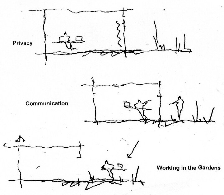 Project by Behnisch Architekturbuero, IBN-Institute for Forestry and Nature Research. Brief concept outline for different work situations. Privacy with drawn curtains. Communication with open curtains and working outdoor in the garden.