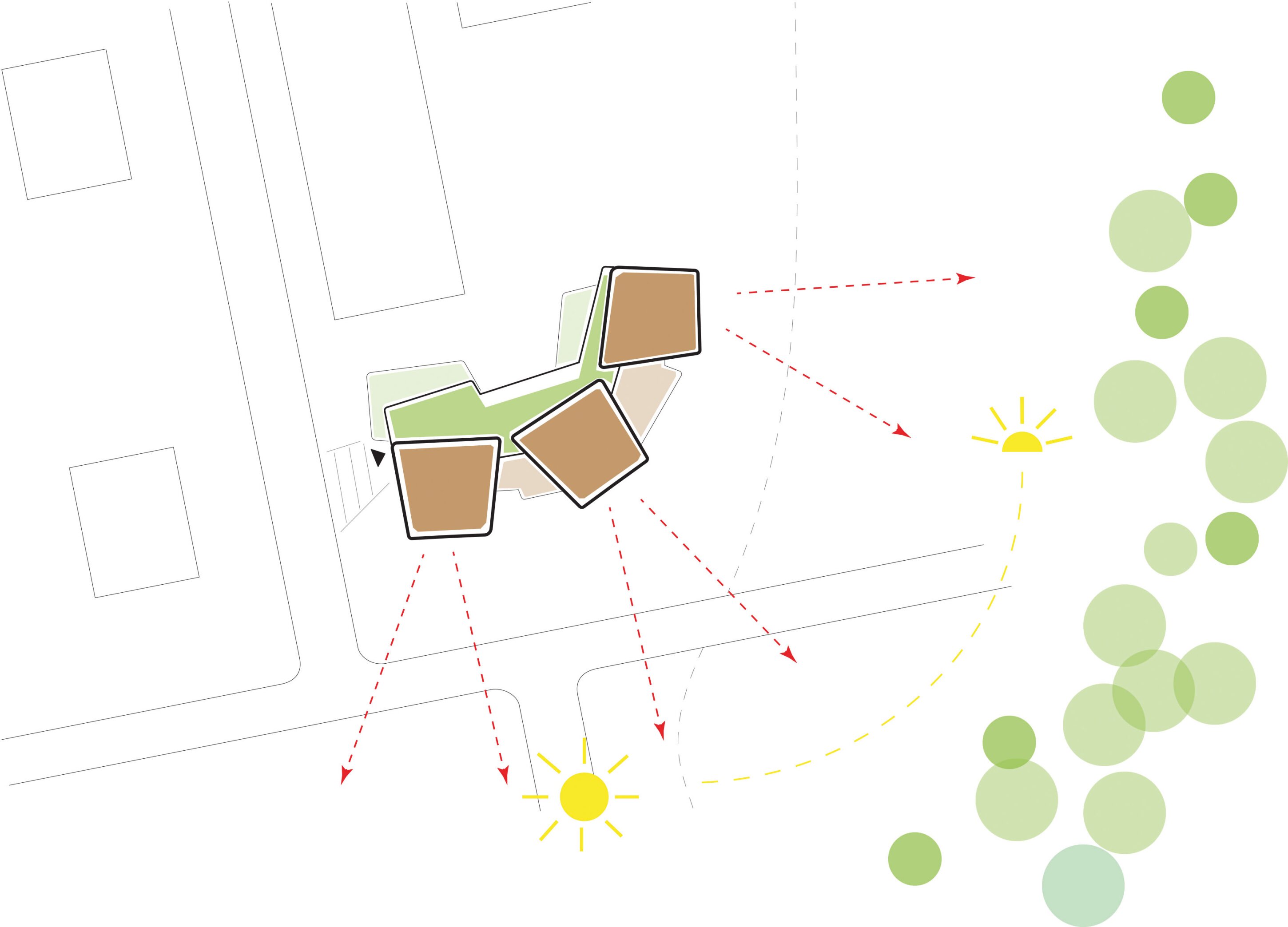 Project by Behnisch Architekturbuero, KiTa Pioneer-Kaserne. Diagram of building layout with three volumes, green courtyard, arrows showing views and sunlight paths, and surrounding trees and streets.