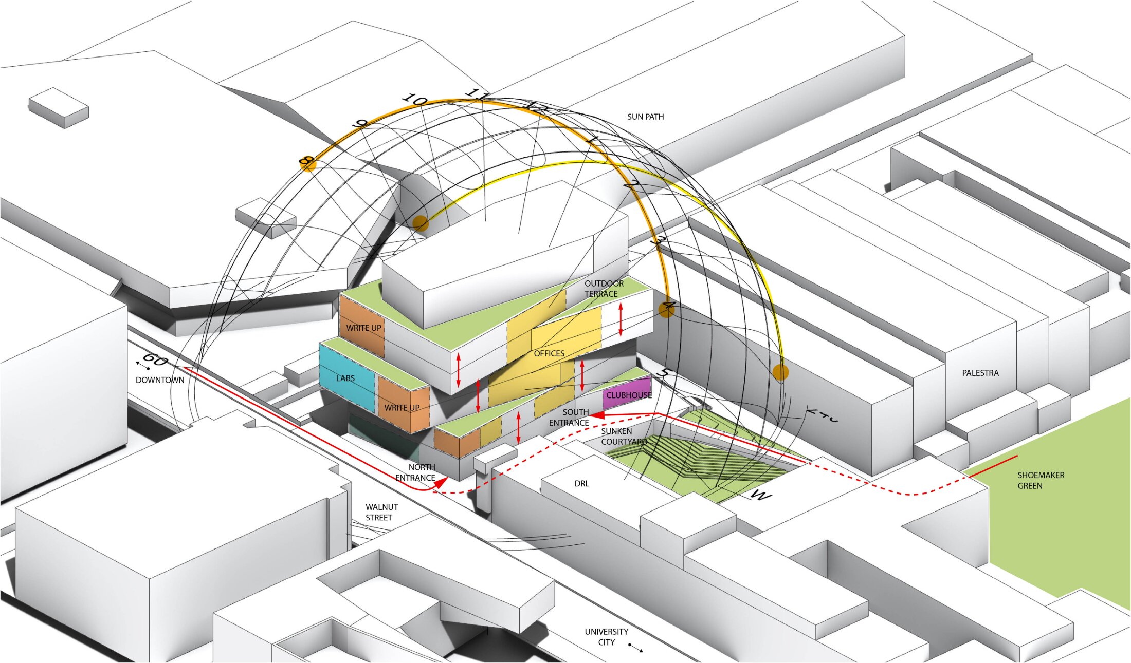 Project by Behnisch Architekturbuero, The Vagelos Laboratory for Energy Science & Technology, University of Pennsylvania. Axonometric building diagram with program blocks and sun path.