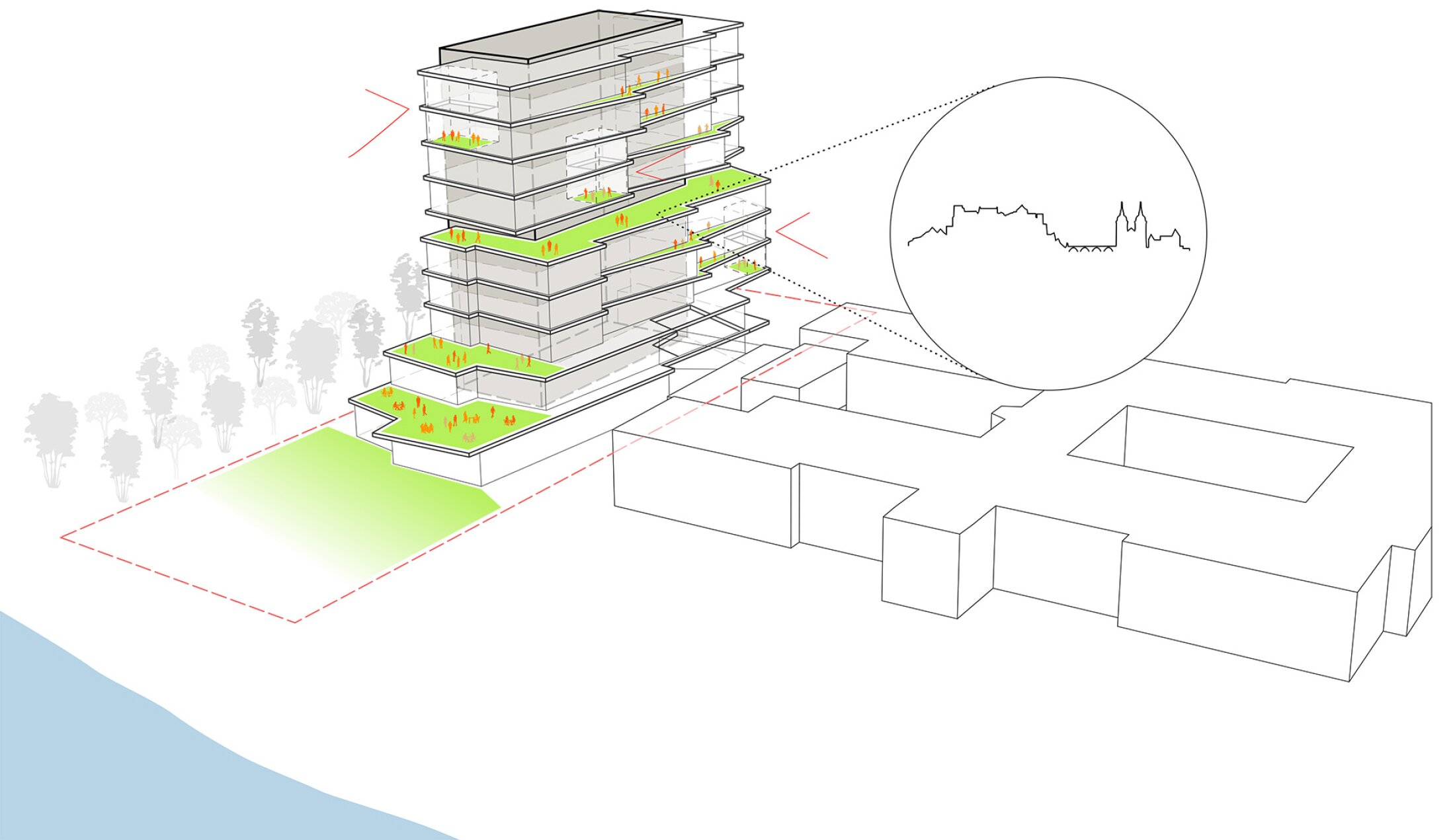 Project by Behnisch Architekturbuero, Max Planck Institute for Medical Research. Diagram of a multi-story building with stepped terraces and green roofs, showing people on each level and surrounding site context outlines.