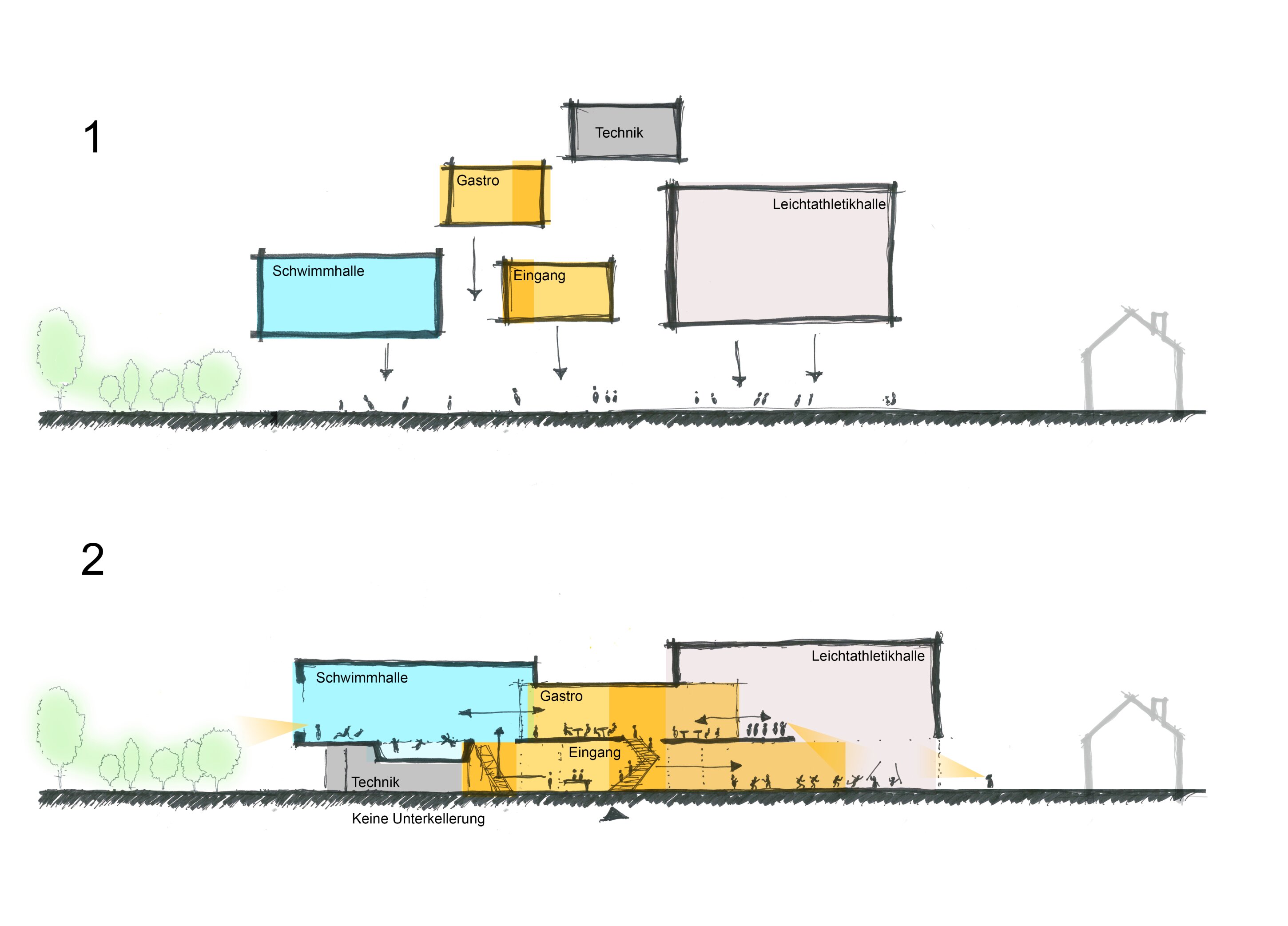 Project by Behnisch Architekturbuero, New Construction of an Athletics Training Hall and an Indoor Swimming Pool. Two schematic diagrams showing building layout with labeled zones (pool, hall, entrance, caf&eacute;, services) and arrows indicating circulation at ground level.