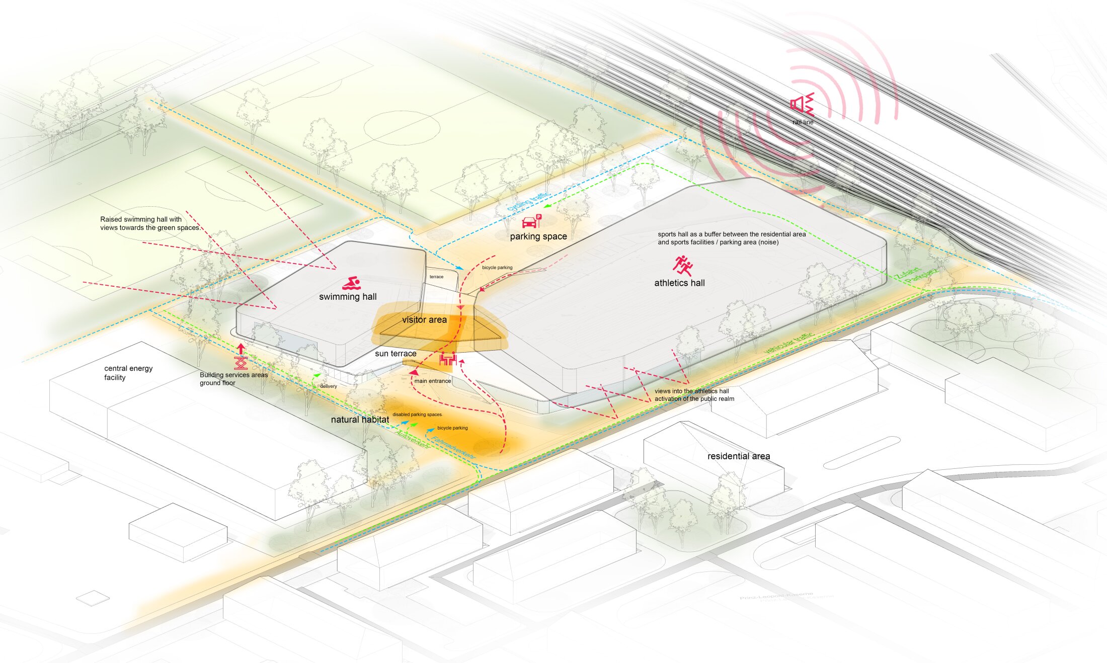 Project by Behnisch Architekturbuero, Sportpark Ost Regensburg. Three-dimensional representation of the site plan showing the sports hall, swimming pool, pathways, parking and surrounding area. The entrance area is highlighted in yellow.