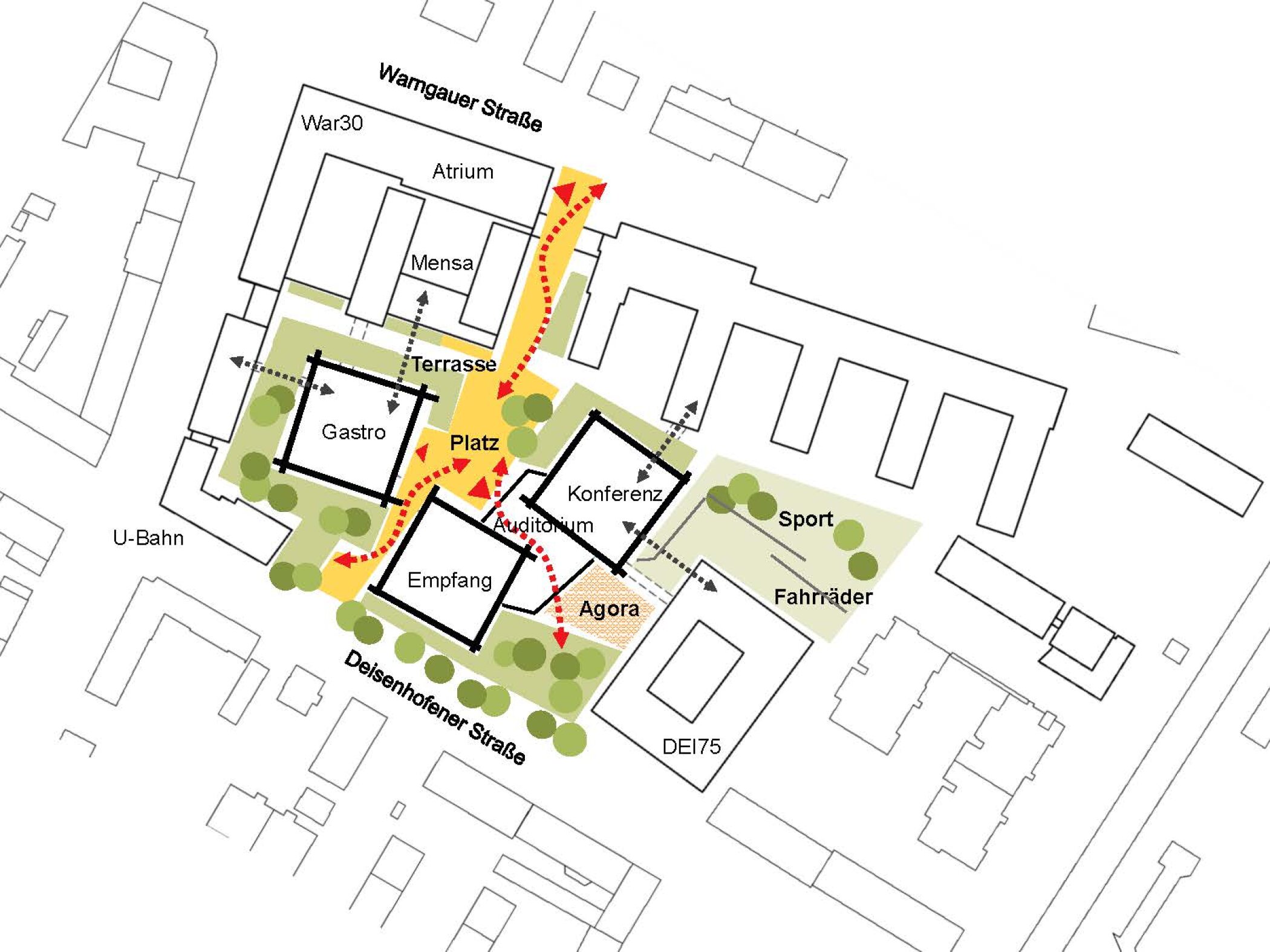 Project by Behnisch Architekturbuero, Campus Giesing. Site plan diagram showing building blocks, labeled areas (atrium, mensa, conference), streets, and arrows indicating pedestrian circulation routes.