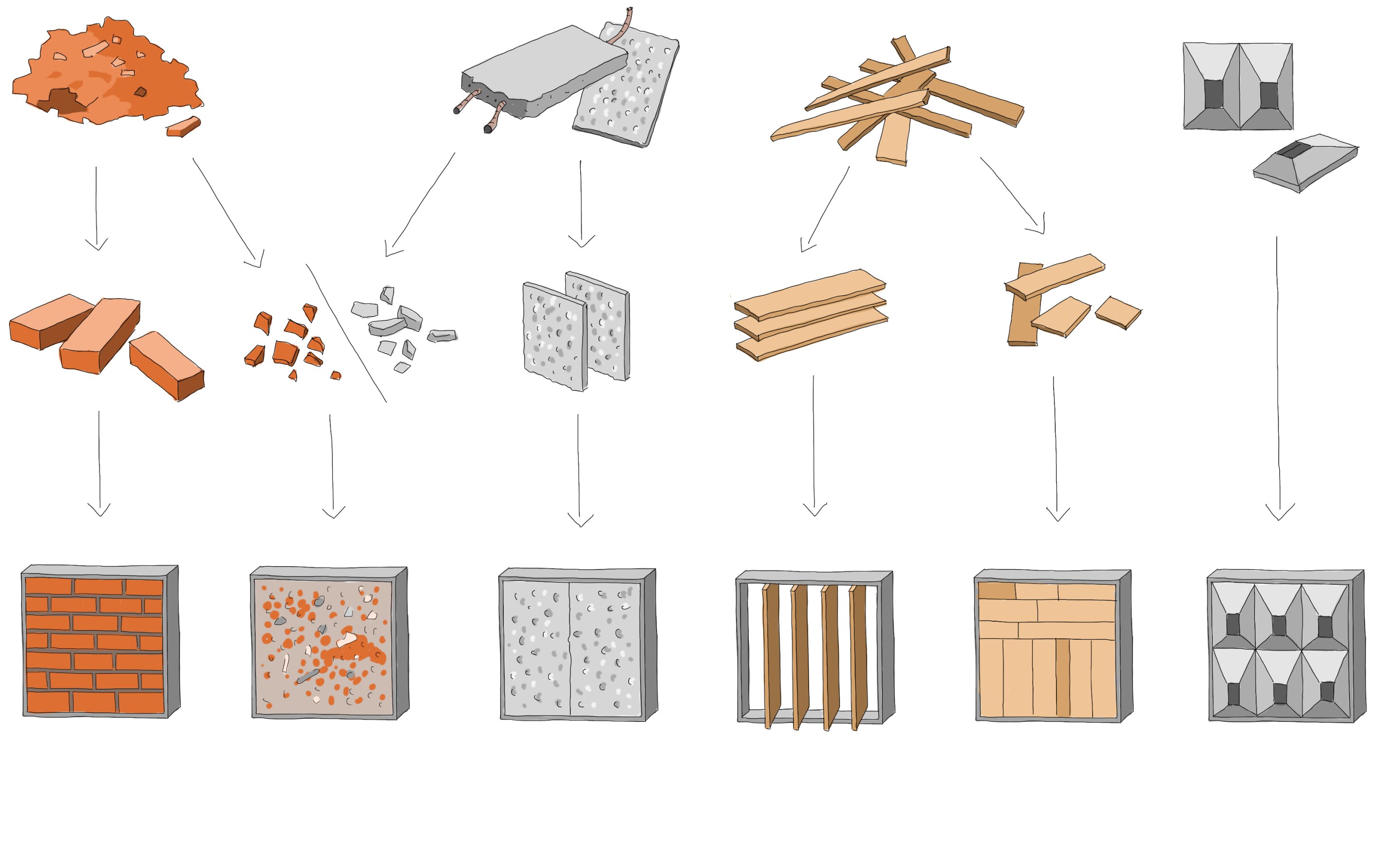 Project by Behnisch Architekturbuero, Circuit. Diagram showing construction materials: brick, concrete, wood, and panels; broken down and reused to form different wall assemblies.