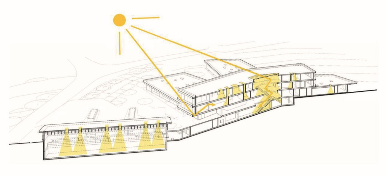 Project by Behnisch Architekturbuero, Anna-Pröll Secondary School and Sports Hall. Brief concept sketch regarding the lighting.