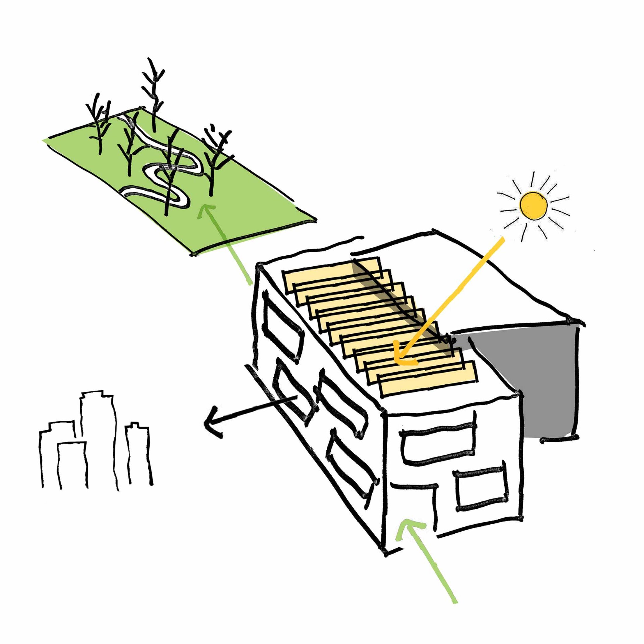 Project by Behnisch Architekturbuero, Artists for Humanity EpiCenter Expansion. Sketch of a building with roof slats, arrows showing airflow and sunlight, and a nearby green park area with trees.