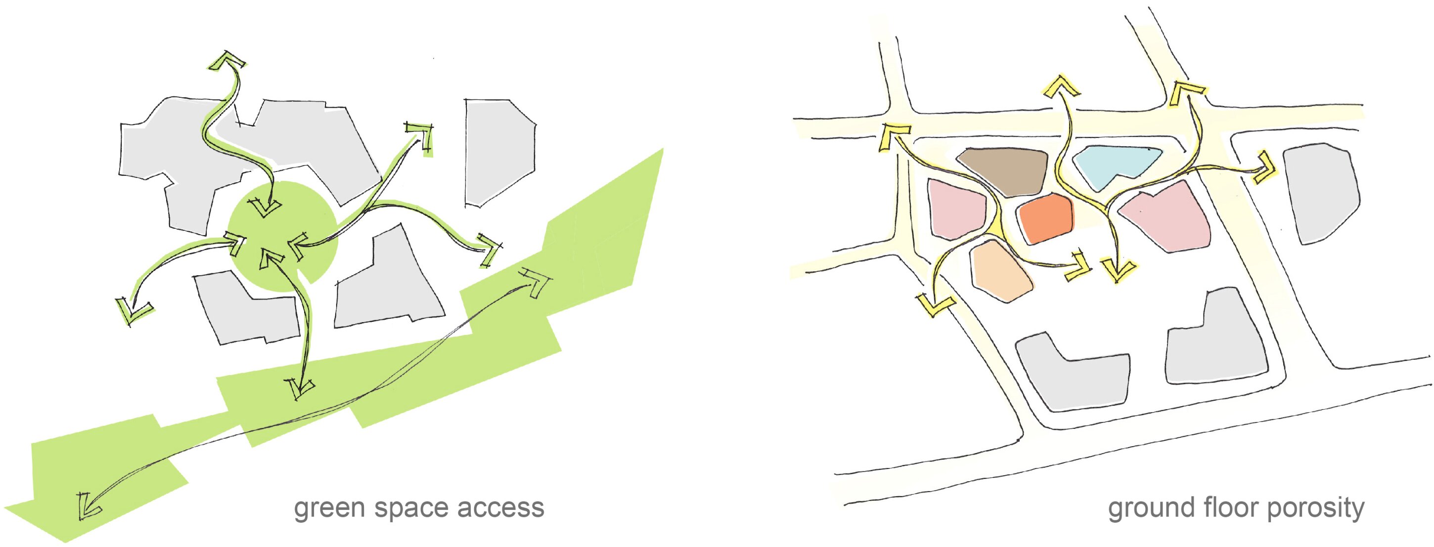Project by Behnisch Architekturbuero, Harvard University Science and Engineering Complex (SEC). Two simple site diagrams showing circulation: arrows indicate movement around a central node and between surrounding blocks on a street layout.