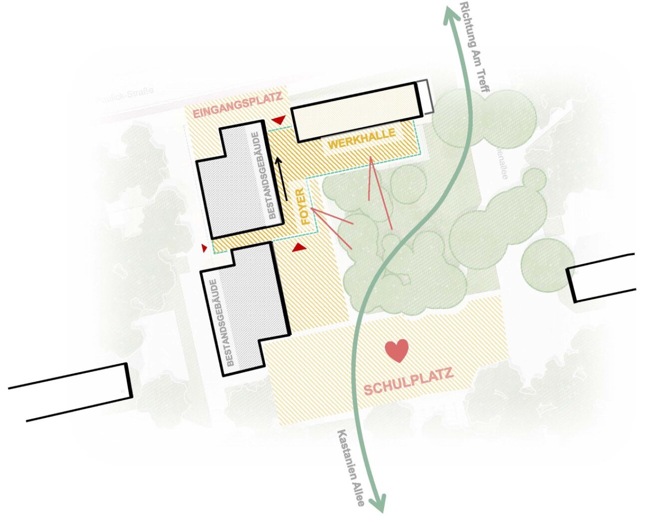 Project by Behnisch Architekturbuero, Campushouse Halle-Neustadt. Site plan showing existing buildings, entrance plaza, workshop hall, foyer, schoolyard, trees, and main path direction.