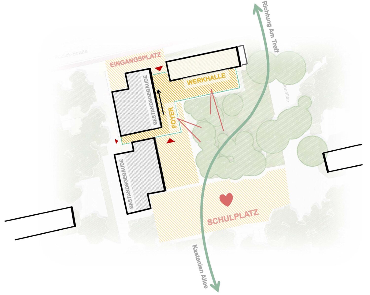 Project by Behnisch Architekturbuero, Campushouse Halle-Neustadt. Site plan showing existing buildings, entrance plaza, workshop hall, foyer, schoolyard, trees, and main path direction.