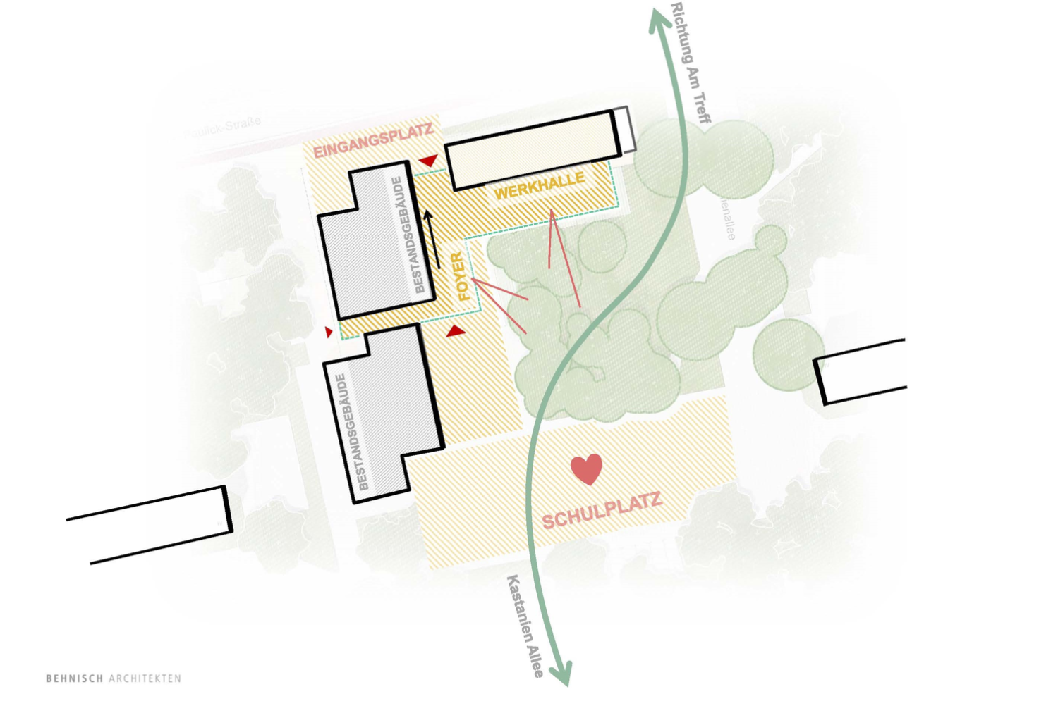 Project by Behnisch Architekturbuero, Campushouse Halle-Neustadt. Site plan showing existing buildings, entrance plaza, workshop hall, foyer, schoolyard, trees, and main path direction.