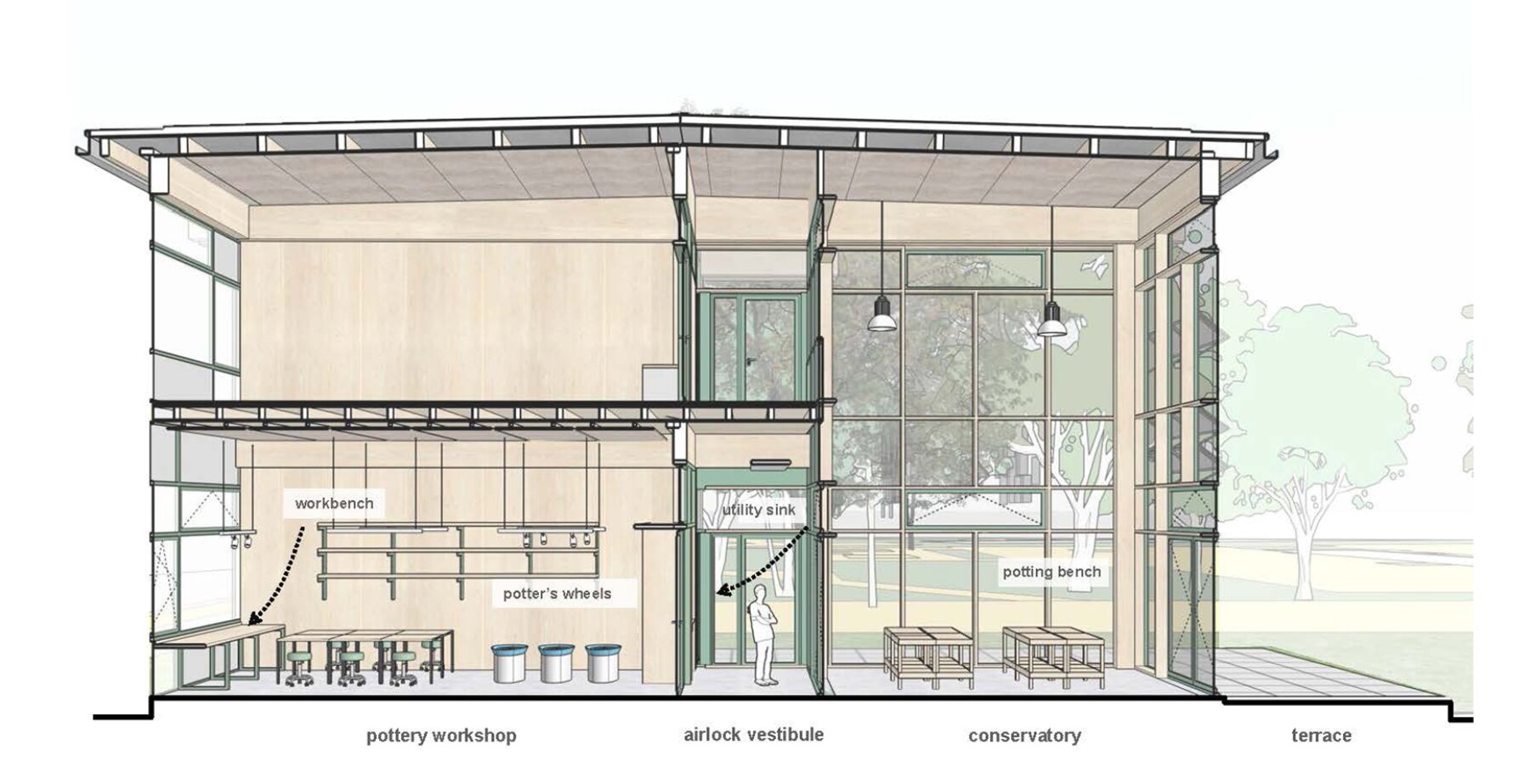 Project by Behnisch Architekturbuero, Campushouse Halle-Neustadt. Section drawing of pottery workshop and conservatory with workbenches and glazing area. On the right hand side is the terrace.