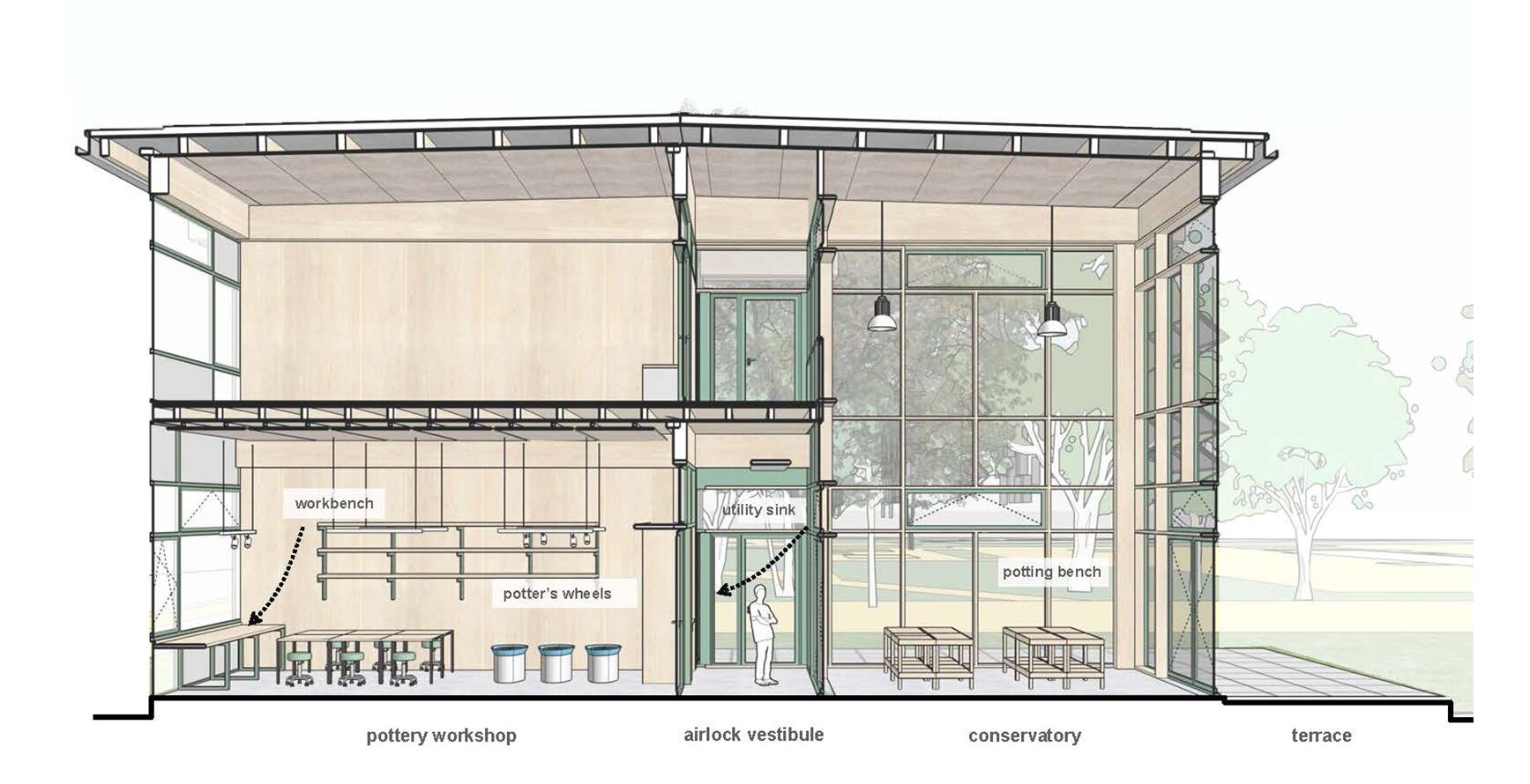 Project by Behnisch Architekturbuero, Campushouse Halle-Neustadt. Section drawing of pottery workshop and conservatory with workbenches and glazing area. On the right hand side is the terrace.