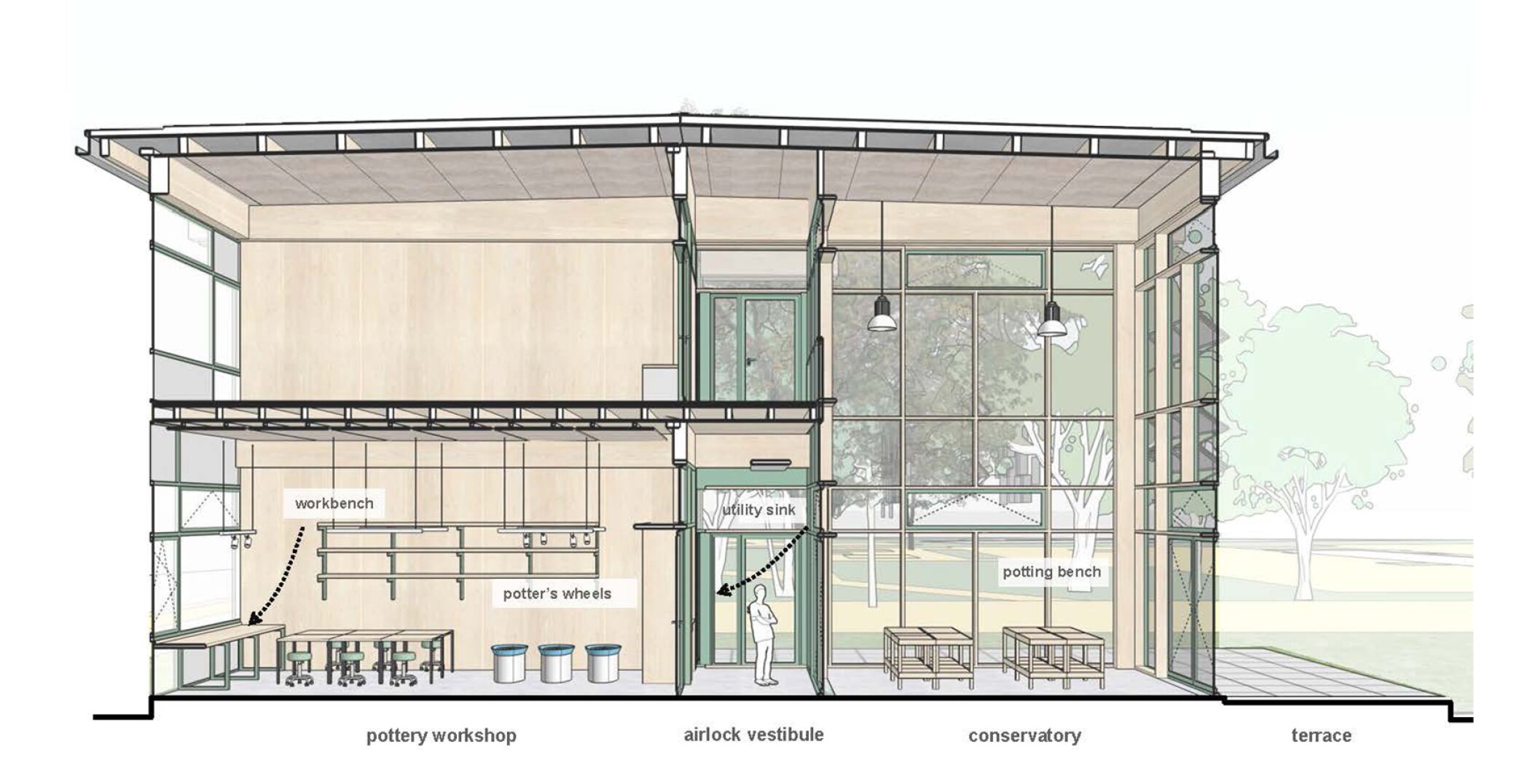 Project by Behnisch Architekturbuero, Campushouse Halle-Neustadt. Section drawing of pottery workshop and conservatory with workbenches and glazing area. On the right hand side is the terrace.