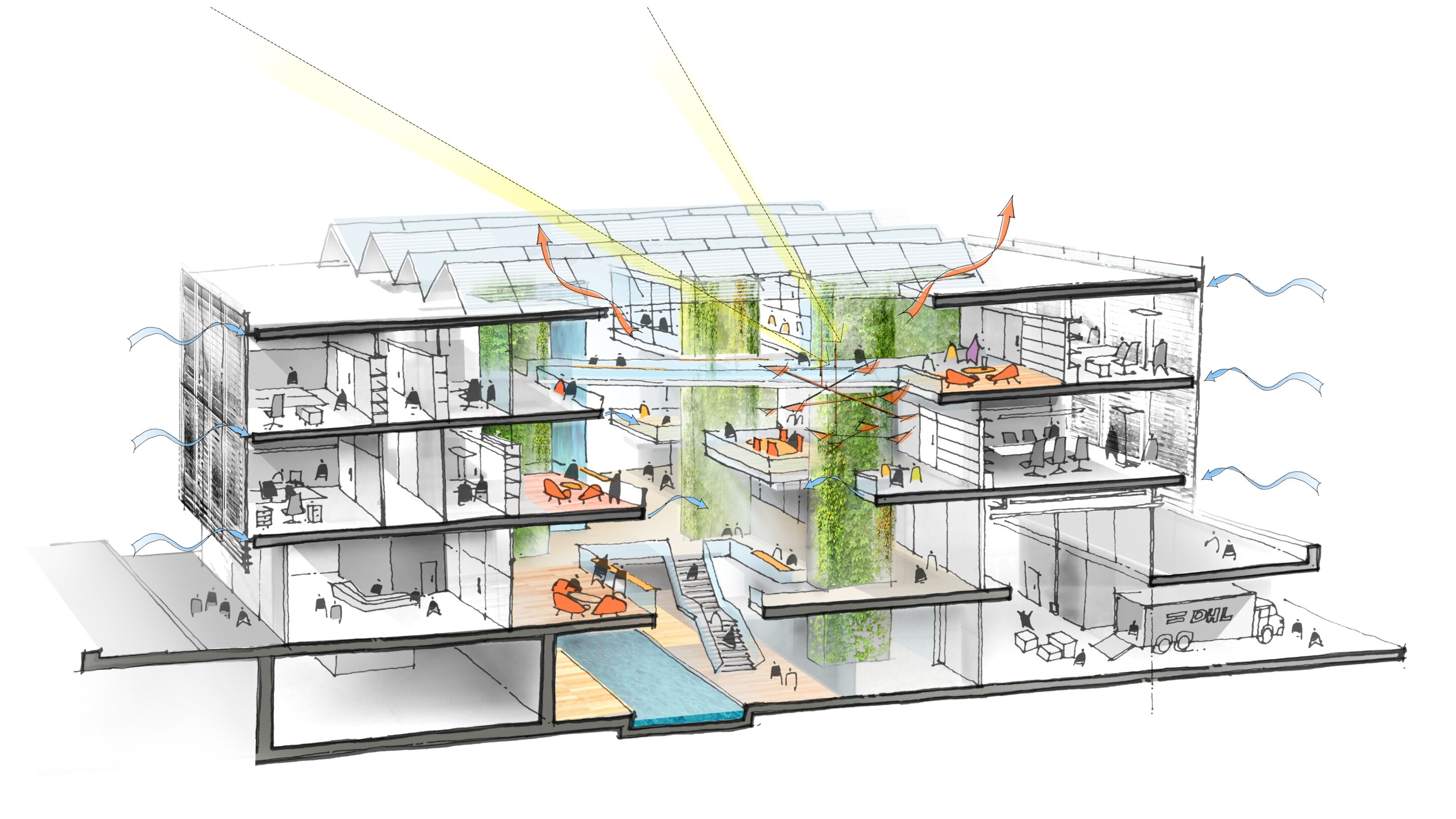 Project by Behnisch Architekturbuero, Digiteo Labs - 3 Research Buildings. Section diagram of a multi-story building showing interior spaces, plants, airflow arrows, and sunlight entering through a sawtooth roof.