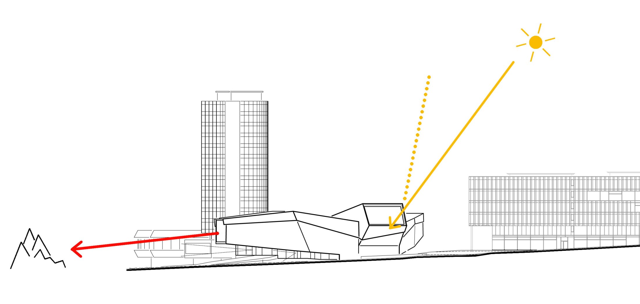 Project by Behnisch Architekturbuero, WIPO Conference Hall. Brief system diagram regarding sightlines and solar radiation.